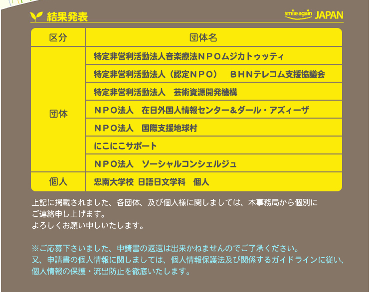 特定非営利活動法人音楽療法ＮＰＯムジカトゥッティ
特定非営利活動法人（認定NPO）　BHNテレコム支援協議会
特定非営利活動法人　芸術資源開発機構　
NPO法人　在日外国人情報センター＆ダール・アズィーザ
NPO法人　国際支援地球村
にこにこサポート
ＮＰＯ法人　ソーシャルコンシェルジュ
忠南大学校 日語日文学科  上記に掲載されました、各団体、及び個人様に関しましては、本事務局から個別にご連絡申し上げます。よろしくお願い申しいたします。
※ご応募下さいました、申請書の返還は出来かねませんのでご了承ください。又、申請書の個人情報に関しましては、個人情報保護法及び関係するガイドラインに従い、個人情報の保護・流出防止を徹底いたします。