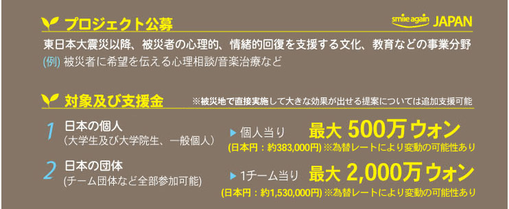 プロジェクト公募
東日本大震災以降、被災者の心理的、情緒的回復を支援する文化、教育などの事業分野(例)被災者に希望を伝える心理相談/音楽治療など
対象及び支援金　＊被災地で直接実施して大きな効果が出せる提案については追加支援可能
１．日本の個人(大学生及び大学院生、一般個人）>個人当り最大500万ウォン　(日本円：約383,000円) ★為替レートにより変動の可能性あり
2.．日本の団体(チーム団体など全部参加可能)> 1チーム当り最大2,000万ウォン